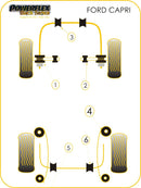 Ford Capri (1969-1986) Front Anti Roll Bar Bush 25mm
