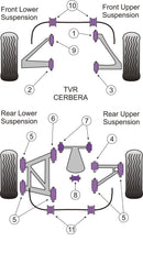 TVR Front Lower Wishbone Rear Bush