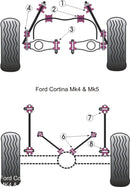 Ford Cortina Mk4,5 (1976-1982) Front Tie Bar Set