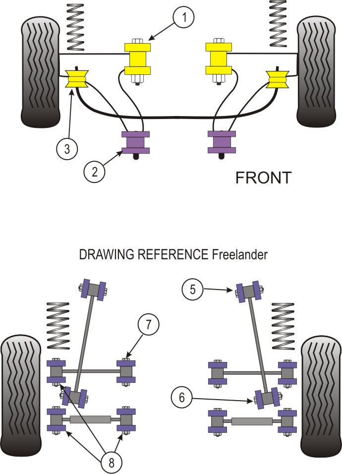 Land Rover Freelander Front Wishbone Front Bush