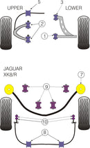 Jaguar (Daimler) Rear Beam Mounting Bush