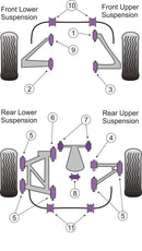 TVR Rear Diff Mounting Rear Bush