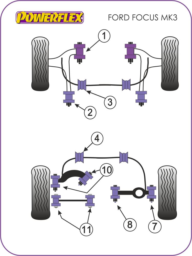 Rear Upper Control Arm Camber Adjustable Bush