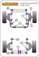 Audi 80 / 90 - inc S2/RS2 & Quattro  Front ARB Drop Link to Wishbone Bush 16mm