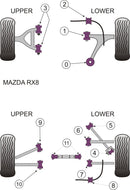 Mazda RX-8 (2003-2012) Rear Link Arm Inner Bush