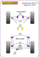 PowerAlign Wheel Mounting Guide Pin
