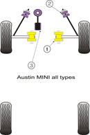 Rover Mini (1959 - 2000) Engine Stabiliser Bar Bush Kit