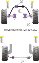 Rover Metro inc MG & Turbo (1980 - 1990) Front Anti Roll Bar Mounting 19mm