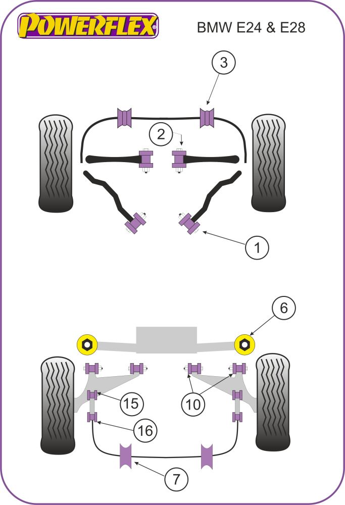 Offset Lower Radiator Mount Kit