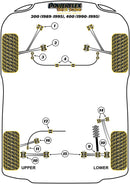 Brake Reaction Bar Mount