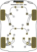 Volkswagen Transporter Rear Anti Roll Bar Bush to Arm 24mm