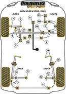 Gear Linkage To Gearbox Mount