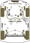 Power Steering Rack Mount