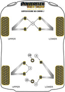 Front and Rear Wishbone Bush