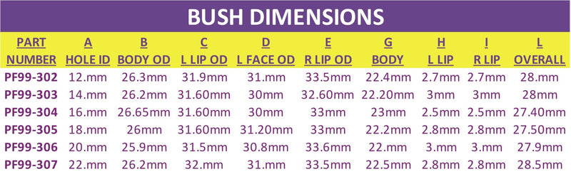 Universal Bushes Anti Roll Bar Bushes 300 Series Anti Roll Bar Bush 14mm