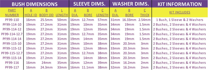 Universal Kit Car Bush Caterham Type, 38mm Long, 1/2" Bolt