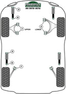 Saab Rear Spring Link Front Bush