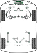 Ford Cortina Mk4,5 (1976-1982) Rear Upper Arm Void Bushes